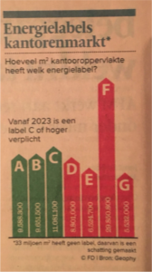 energielabels